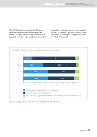 SOCIAL MEDIA SOCIAL MEDIA IN DER SCHWEIZ
ERGEBNISSE DER ZEHNTEN ONLINE-BEFRAGUNG
11www.xeit.ch
(Wenig?) überraschend: Je älter die Befragten,
desto weniger empfinden sie Online sein als
Stress. Die digital Natives (0-39) sind viel stärker
gestresst – obschon oder gerade weil sie mit dem
«Always On» aufgewachsen sind. Und gerade in
der ganz jungen Gruppe findet sich die höchste
Zahl derer, die vom Offline sein gestresst sind –
ein FOMO Phänomen?
Abbildung 4: Je jünger die User, desto stärker polarisiert die Frage nach dem Online sein.
Fühlen Sie sich ab und zu gestresst davon, ständig online zu sein?
65+
40-64
20-39
0-19
0% 10% 20% 30% 40% 50% 60% 70% 80% 90% 100%
16%
35%
44%
44%
77%
60%
48%
47%
7%
5%
8%
9%
Ja, gelegentlich wünsche ich mir eine Auszeit
Nein, ich fühle mich nicht gestresst
Nein, eher das Gegenteil ist der Fall – mich stresst, wenn ich nicht online bin
 