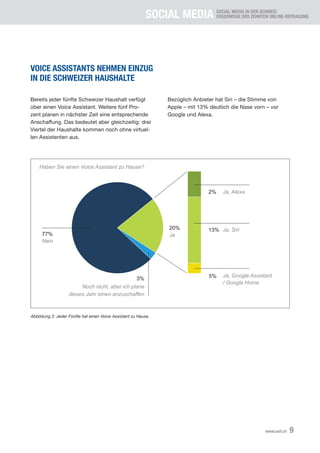 SOCIAL MEDIA SOCIAL MEDIA IN DER SCHWEIZ
ERGEBNISSE DER ZEHNTEN ONLINE-BEFRAGUNG
9www.xeit.ch
Bereits jeder fünfte Schweizer Haushalt verfügt
über einen Voice Assistant. Weitere fünf Pro-
zent planen in nächster Zeit eine entsprechende
Anschaffung. Das bedeutet aber gleichzeitig: drei
Viertel der Haushalte kommen noch ohne virtuel-
len Assistenten aus.
Bezüglich Anbieter hat Siri – die Stimme von
Apple – mit 13% deutlich die Nase vorn – vor
Google und Alexa.
0
5
10
15
20
Haben Sie einen Voice Assistant zu Hause?
77%
Nein
3%
Noch nicht, aber ich plane
dieses Jahr einen anzuschaffen
20%
Ja, Alexa
Ja
2%
Ja, Siri
Ja, Google Assistant
/ Google Home
13%
5%
VOICE ASSISTANTS NEHMEN EINZUG
IN DIE SCHWEIZER HAUSHALTE
Abbildung 2: Jeder Fünfte hat einen Voice Assistant zu Hause.
 