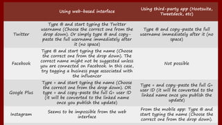 Using web-based interface
Using third-party app (Hootsuite, Tweetdeck,
etc)
Twitter
Type @ and start typing the Twitter us...
