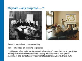 35 years – any progress…..? then – emphasis on communicating now – emphasis on listening to pictures “ ..slideware often r...