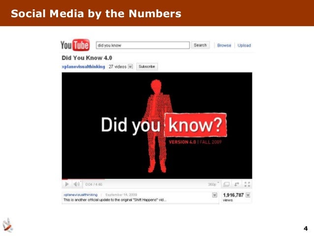 Social Media Training :: Market Research Association ...