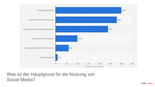 Quelle: Statista
Was ist der Hauptgrund für die Nutzung von
Social Media?
 