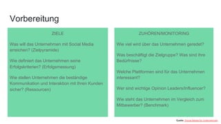 Vorbereitung
ZIELE
Was will das Unternehmen mit Social Media
erreichen? (Zielpyramide)
Wie definiert das Unternehmen seine
Erfolgskriterien? (Erfolgsmessung)
Wie stellen Unternehmen die beständige
Kommunikation und Interaktion mit Ihren Kunden
sicher? (Ressourcen)
ZUHÖREN/MONITORING
Wie viel wird über das Unternehmen geredet?
Was beschäftigt die Zielgruppe? Was sind ihre
Bedürfnisse?
Welche Plattformen sind für das Unternehmen
interessant?
Wer sind wichtige Opinion Leaders/Influencer?
Wie steht das Unternehmen im Vergleich zum
Mitbewerber? (Benchmark)
Quelle: Social Media für Unternehmen
 