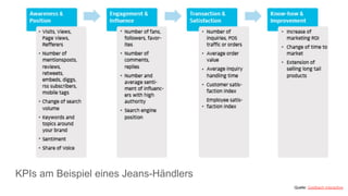KPIs am Beispiel eines Jeans-Händlers
Quelle: Goldbach Interactive
 
