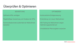 Überprüfen & Optimieren
BEWERTUNG
Definierte KPIs verfolgen
Regelmäßige Auswertung und Analyse der KPIs
Kommunikationsrate außerhalb der Maßnahmen
bewerten
OPTIMIEREN
Kontinuierliche Erfolgsmessung
Entwicklung von neuen Maßnahmen
A/B-Testing bei Maßnahmen zeigen
Optimierungspotential auf
Unrealistische Planvorgaben anpassen
Quelle: Goldbach Interactive
 