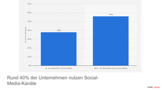 Quelle: Statista
Rund 40% der Unternehmen nutzen Social-
Media-Kanäle
 