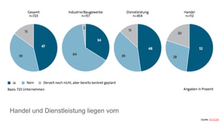 Handel und Dienstleistung liegen vorn
Quelle: BITKOM
 