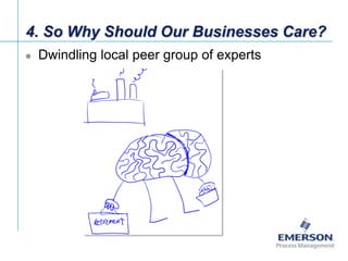 4. So Why Should Our Businesses Care?<br />Dwindling local peer group of experts<br />