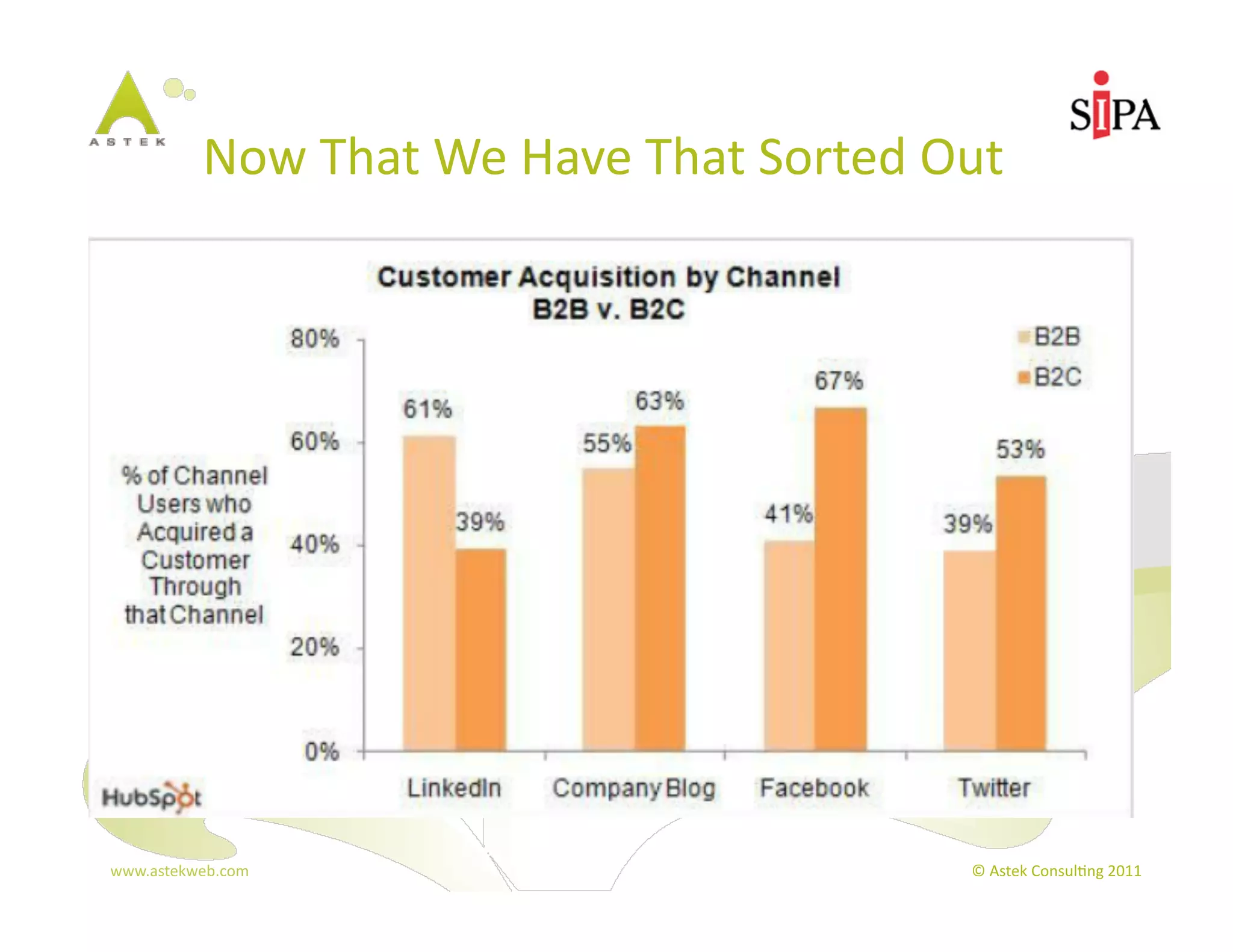 Now	
  That	
  We	
  Have	
  That	
  Sorted	
  Out	
  




www.astekweb.com	
                                            ©	
  Astek	
  Consul3ng	
  2011	
  
 