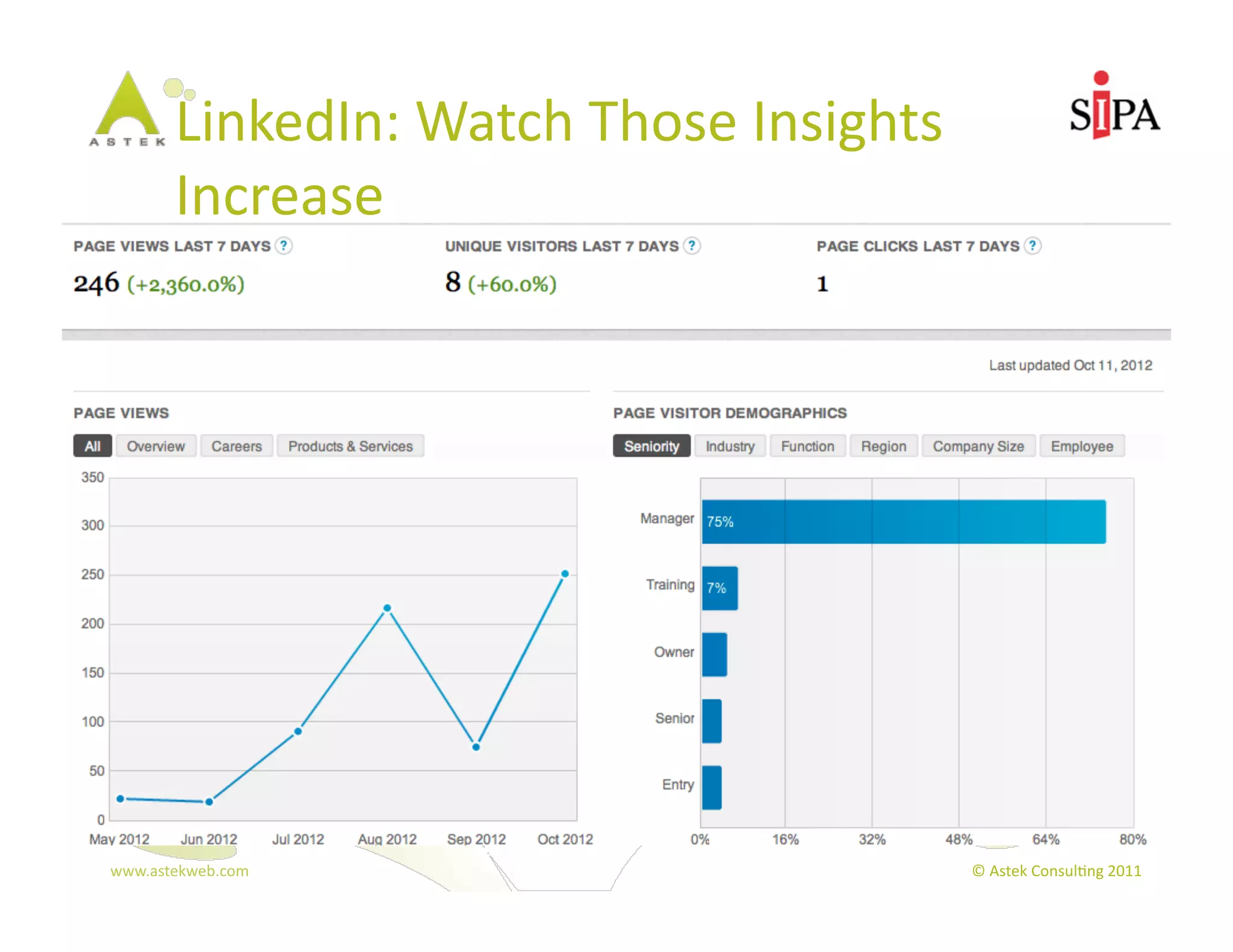 LinkedIn:	
  Watch	
  Those	
  Insights	
  
         Increase	
  




www.astekweb.com	
                                     ©	
  Astek	
  Consul3ng	
  2011	
  
 