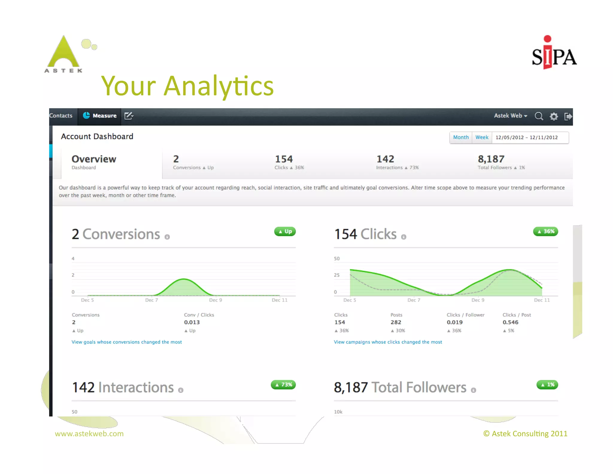 Your	
  Analy3cs	
  




www.astekweb.com	
                 ©	
  Astek	
  Consul3ng	
  2011	
  
 