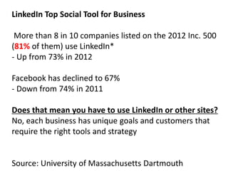 LinkedIn Top Social Tool for Business

 More than 8 in 10 companies listed on the 2012 Inc. 500
(81% of them) use LinkedIn...