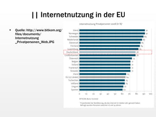 || Internetnutzung in der EU Quelle: http://www.bitkom.org/ files/documents/ Internetnutzung _Privatpersonen_Web.JPG 