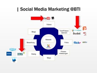 | Social Media Marketing @BTI Website Videos Fotos Presse-mitteilungen Maps Dialog Bewertung Blogs Text/Präsen-tationen 