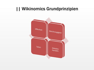 || Wikinomics Grundprinzipien 