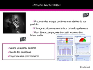 Etre social avec des images ©IntellimiquE Donne un apercu géneral Sucite  des questions Engendre des commentaires Proposer des images positives mais r éelles de vos produits L’image explique souvent mieux qu’un long discours Peut être accompagnée d’un petit texte ou d’un fichier audio 
