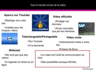 Tout le monde est fou de la video ©IntellimiquE Video virale Telechargeable/Partageable Video officielle Webcast   Apercu sur Youtube Ne sont pas que des videos A regarder en direct ou en ligne Sur Youtube A la demande Protégé vos donnees N’est visionable que par les membres Indirectement relies a votre site Faiseur de Buzz La video est l’outil de communication du futur Des possibilites presque illimites Redirige vers votre site Valable pour les longues videos 