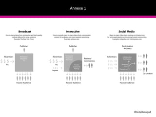 Annexe 1 ©IntellimiquE 