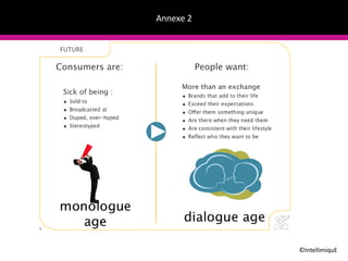 Annexe 2 ©IntellimiquE 