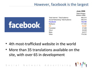 <ul><li>4th most-trafficked website in the world  </li></ul><ul><li>More than 35 translations available on the site, with ...