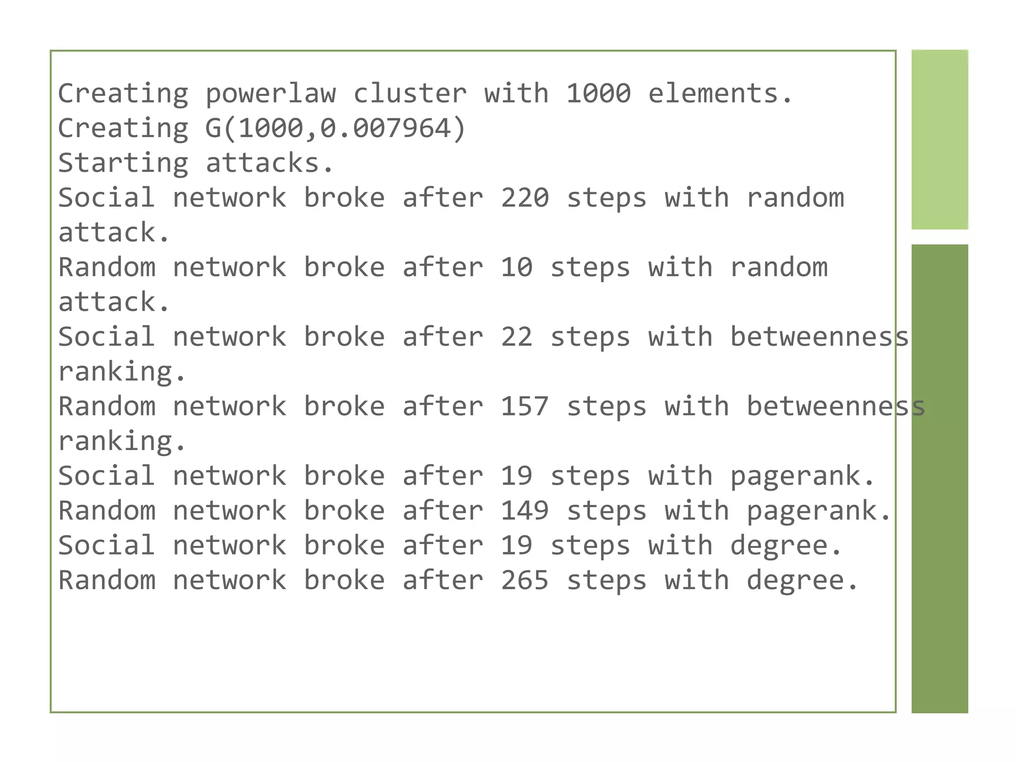 Creating	
  powerlaw	
  cluster	
  with	
  1000	
  elements.
Creating	
  G(1000,0.007964)
Starting	
  attacks.
Social	
  network	
  broke	
  after	
  220	
  steps	
  with	
  random	
  
attack.
Random	
  network	
  broke	
  after	
  10	
  steps	
  with	
  random	
  
attack.
Social	
  network	
  broke	
  after	
  22	
  steps	
  with	
  betweenness	
  
ranking.
Random	
  network	
  broke	
  after	
  157	
  steps	
  with	
  betweenness	
  
ranking.
Social	
  network	
  broke	
  after	
  19	
  steps	
  with	
  pagerank.
Random	
  network	
  broke	
  after	
  149	
  steps	
  with	
  pagerank.
Social	
  network	
  broke	
  after	
  19	
  steps	
  with	
  degree.
Random	
  network	
  broke	
  after	
  265	
  steps	
  with	
  degree.
 