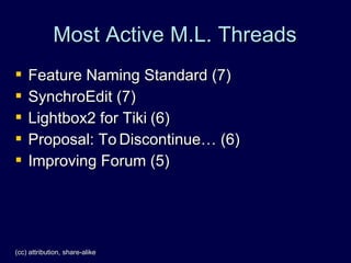Most Active M.L. Threads
   Feature Naming Standard (7)
   SynchroEdit (7)
   Lightbox2 for Tiki (6)
   Proposal: To Discontinue… (6)
   Improving Forum (5)




(cc) attribution, share-alike