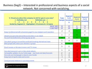 Business (Seg2) – Interested in professional and business aspects of a social
                 network. Not concerned with...