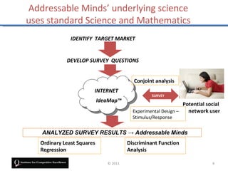 Addressable Minds’ underlying science
uses standard Science and Mathematics
                 IDENTIFY TARGET MARKET


    ...