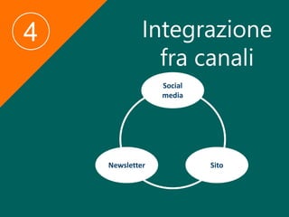 Integrazione
fra canali
4
Newsletter
Social
media
Sito
 