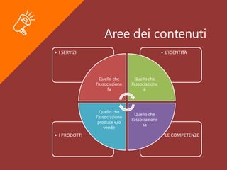 Aree dei contenuti
• LE COMPETENZE• I PRODOTTI
• L’IDENTITÀ• I SERVIZI
Quello che
l’associazione
fa
Quello che
l’associazione
è
Quello che
l’associazione
sa
Quello che
l’associazione
produce e/o
vende
 