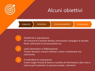 Alcuni obiettivi
Pubblicità e reputazione
Far conoscere le proprie attività, promuovere campagne di raccolta
fondi, velocizzare la comunicazione ecc.
Lead Generation e fidelizzazione
Trovare donatori, trovare volontari, creare e mantenere una
community
Condividere la conoscenza
Creare luoghi virtuali di lavoro e scambio di informazioni, dare voce a
tutte le parti (volontari, le persone aiutate, i donatori)
1
2
3
VISIBILITÀ INTERESSE COINVOLGIMENTO DONAZIONE
 