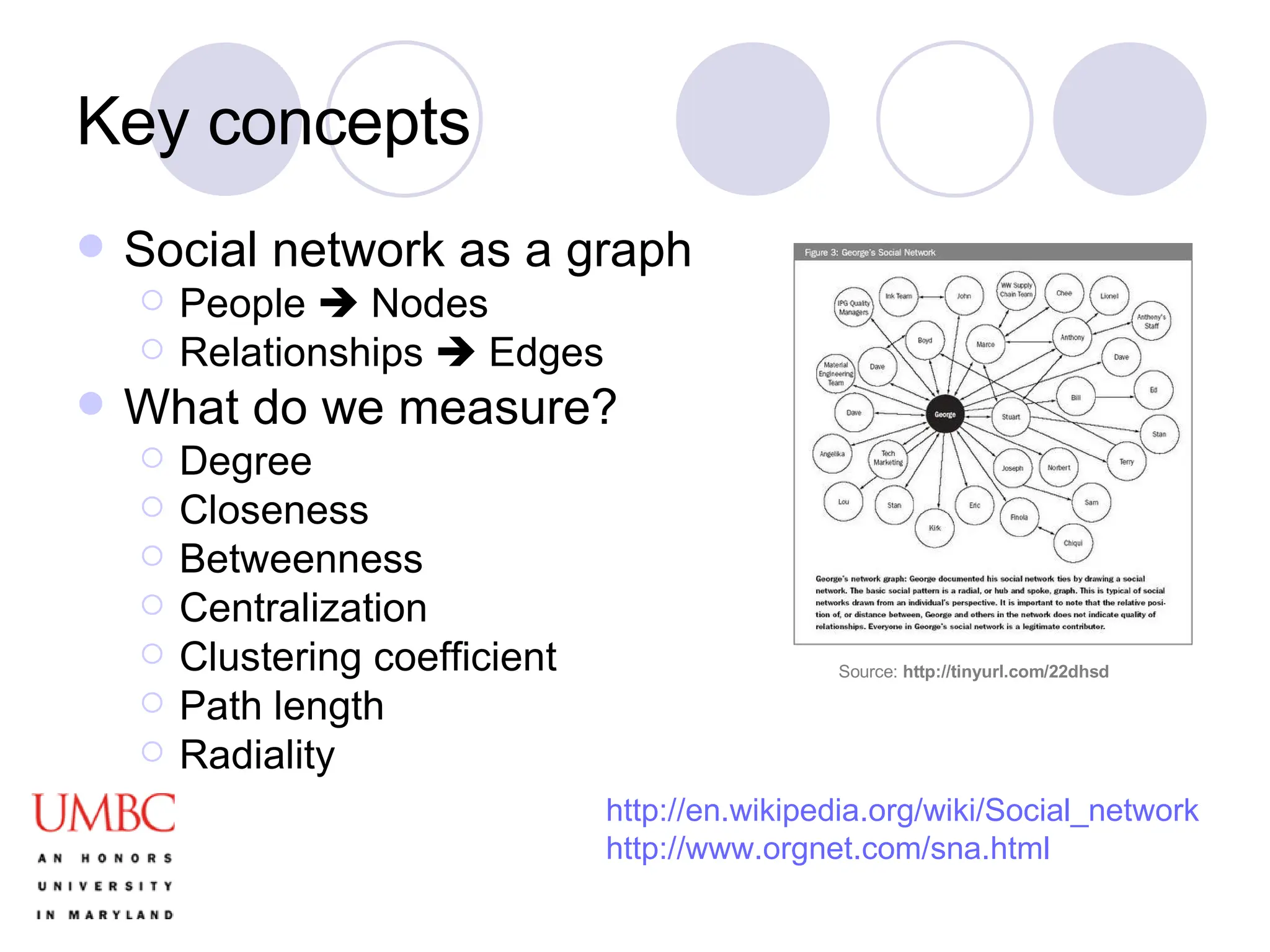 Key concepts Social network as a graph People    Nodes Relationships    Edges What do we measure? Degree Closeness Betweenness Centralization Clustering coefficient Path length Radiality Source:  http://tinyurl.com/22dhsd   http://en.wikipedia.org/wiki/Social_network http://www.orgnet.com/sna.html 