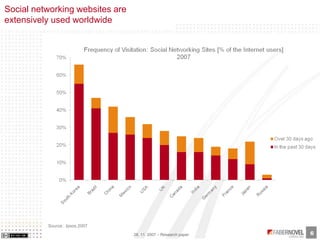 Social networking websites are
extensively used worldwide




          Source : Ipsos 2007
                                                                 6
                                 28. 11. 2007 – Research paper
