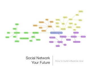 Social Network
                 How to build inﬂuence now
   Your Future
 