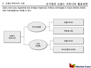 3. 브랜드커뮤니티 구분               Ⅱ기업의 브랜드 커뮤니티 활용전략
브랜드 커뮤니티는 개설목적에 따라 유저들이 자발적으로 구축하는 유저자발형 과 기업의 전략적인 목적에
따른 기업개설형으로 구분할 수 있다.




                                        포털사이트

                   유저자발형

                                        독립호스팅

    브랜드
    커뮤니티
                                        포털사이트
                     기업
                     개설형

                                       자사브랜드사이트
 