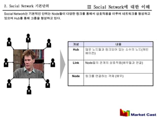 2. Social Network 기본단위               Ⅲ Social Network에 대한 이해
Social Network는 기본적인 단위는 Node들이 다양한 링크를 통해서 상호작용을 이루며 네트워크를 형성하고
있으며 Hub를 통해 그룹을 형성하고 있다.




                              개념                 내용
                              Hub    많은 노드들과 링크되어 있는 소수의 노드(캐빈
                                     베이컨)


                              Link   Node들의 관계의 상호작용(배우들과 연결)



                             Node    링크를 연결하는 객체 (배우)
 