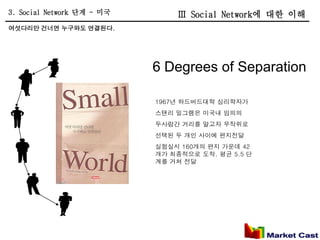 3. Social Network 단계 - 미국       Ⅲ Social Network에 대한 이해
여섯다리만 건너면 누구와도 연결된다.




                            6 Degrees of Separation

                            1967년 하드버드대학 심리학자가
                            스탠리 밀그램은 미국내 임의의
                            두사람간 거리를 알고자 무작위로
                            선택된 두 개인 사이에 편지전달
                            실험실시 160개의 편지 가운데 42
                            개가 최종적으로 도착. 평균 5.5 단
                            계를 거쳐 전달
 