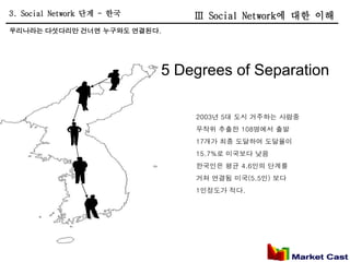 3. Social Network 단계 - 한국       Ⅲ Social Network에 대한 이해
우리나라는 다섯다리만 건너면 누구와도 연결된다.




                            5 Degrees of Separation

                                2003년 5대 도시 거주하는 사람중
                                무작위 추출한 108명에서 출발
                                17개가 최종 도달하여 도달율이
                                15.7%로 미국보다 낮음
                                한국인은 평균 4.6인의 단계를
                                거쳐 연결됨 미국(5.5인) 보다
                                1인정도가 적다.
 