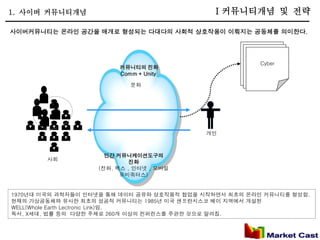 1. 사이버 커뮤니티개념                                Ⅰ커뮤니티개념 및 전략

사이버커뮤니티는 온라인 공간을 매개로 형성되는 다대다의 사회적 상호작용이 이뤄지는 공동체를 의미한다.


                                                       ……
                                                       …
                                                       Cyber
                                                        …
                        커뮤니티의 진화
                        Comm + Unity

                           문화




                                           개인



                     인간 커뮤니케이션도구의
        사회                 진화
                   (전화, 팩스 , 인터넷 , 모바일
                         유비쿼터스)


1970년대 미국의 과학자들이 인터넷을 통해 데이터 공유와 상호작용적 협업을 시작하면서 최초의 온라인 커뮤니티를 형성함.
현재의 가상공동체와 유사한 최초의 성공적 커뮤니티는 1985년 미국 샌프란시스코 베이 지역에서 개설된
WELL(Whole Earth Lectronic Link)임.
독서, X세대, 법률 등의 다양한 주제로 260개 이상의 컨퍼런스를 주관한 것으로 알려짐.
 