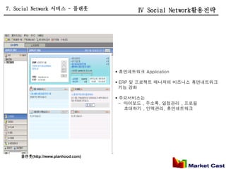 7. Social Network 서비스 - 플랜훗                Ⅳ Social Network활용전략




                                    휴먼네트워크 Application

                                    ERP 및 프로젝트 매니저의 비즈니스 휴먼네트워크
                                     기능 강화

                                    주요서비스는
                                     - 마이보드 , 주소록, 일정관리 , 프로필
                                       초대하기 , 인맥관리, 휴먼네트워크




    플랜훗(http://www.planhood.com)
 