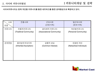 2. 사이버 커뮤니티발전                                                    Ⅰ커뮤니티개념 및 전략

사이버커뮤니티는 현재 개인형 커뮤니티를 통한 네트워크를 통한 관계형성으로 확장되고 있다.




      사회         전통사회                        근대사회                       탈근대사회
 연결                                         (산업사회)                      (정보사회)

 커뮤니티         전통적커뮤니티                    결속체적 커뮤니티                    개인형커뮤니티
           (Traditinal Community)    (Associational Community)     (Personal Community)




 관계촛점        물려받은귀속지위                      공통적 관심                       연결된 개인
           (Inherited Ascripition)      (Common Interest)          (Networked Individual)
 
