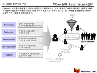 3. Social Network 구조                        ⅤCyworld의 Social Network전략
 Cyworld는 미니홈피등을 통한 개인의 아이덴티가 확장되면서 “인맥”을 통한 “사회적 네트워크 관계”에 의해
 서 자발적 확산이 이루어지고 있다. 또한 사회적 트렌드로 “사회적 연대감” 및 “유대감”을 형성하는 사회적
 구조의 매커니즘을 형성해가고 있다.
                                                                   친구찾기
                                                                   1촌맺기
                                                                   도토리
                                                                   소망상자
                    인맥네트워크에 의한                                     인기도
  Networking        네트워크연결(1촌맺기,초대하기)                              방명록
                                                                        .

                    개인을 중심으로상향식
   Bottom-Up        네트웍크 연결
                                                                “허브,커넥터”
                    분산되어있는미니홈피를                                 (Hero-Making)
 Decentralizde      기반으로 지속적으로 확산
                                                                                Social Network

                    미니홈피 및 1촌을 통한
Self-Organization   자기조직화 진행
                                                          “약한 연결”
                                                          (Weak Ties)
                    사진,방명록,게시판등을 통한
   FeedBack         상호 피드백 진행

                                        “작은세상 네트워크”
                                          (Small World)
 