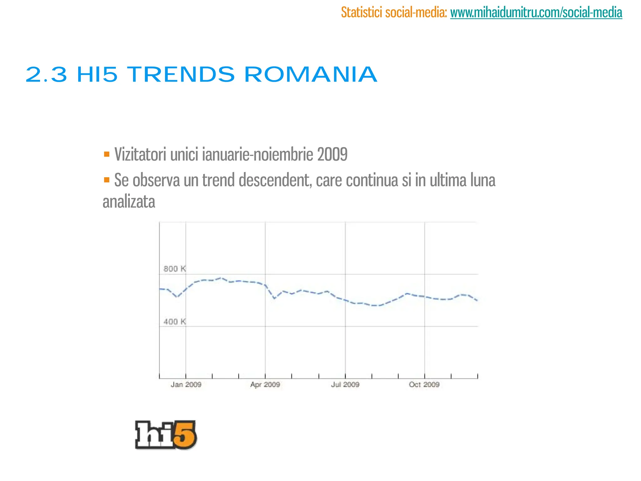 Statistici social-media: www.mihaidumitru.com/social-media



2.3 Hi5 trends romania


     Vizitatori unici ianuarie-noiembrie 2009
     Se observa un trend descendent, care continua si in ultima luna
    analizata
 