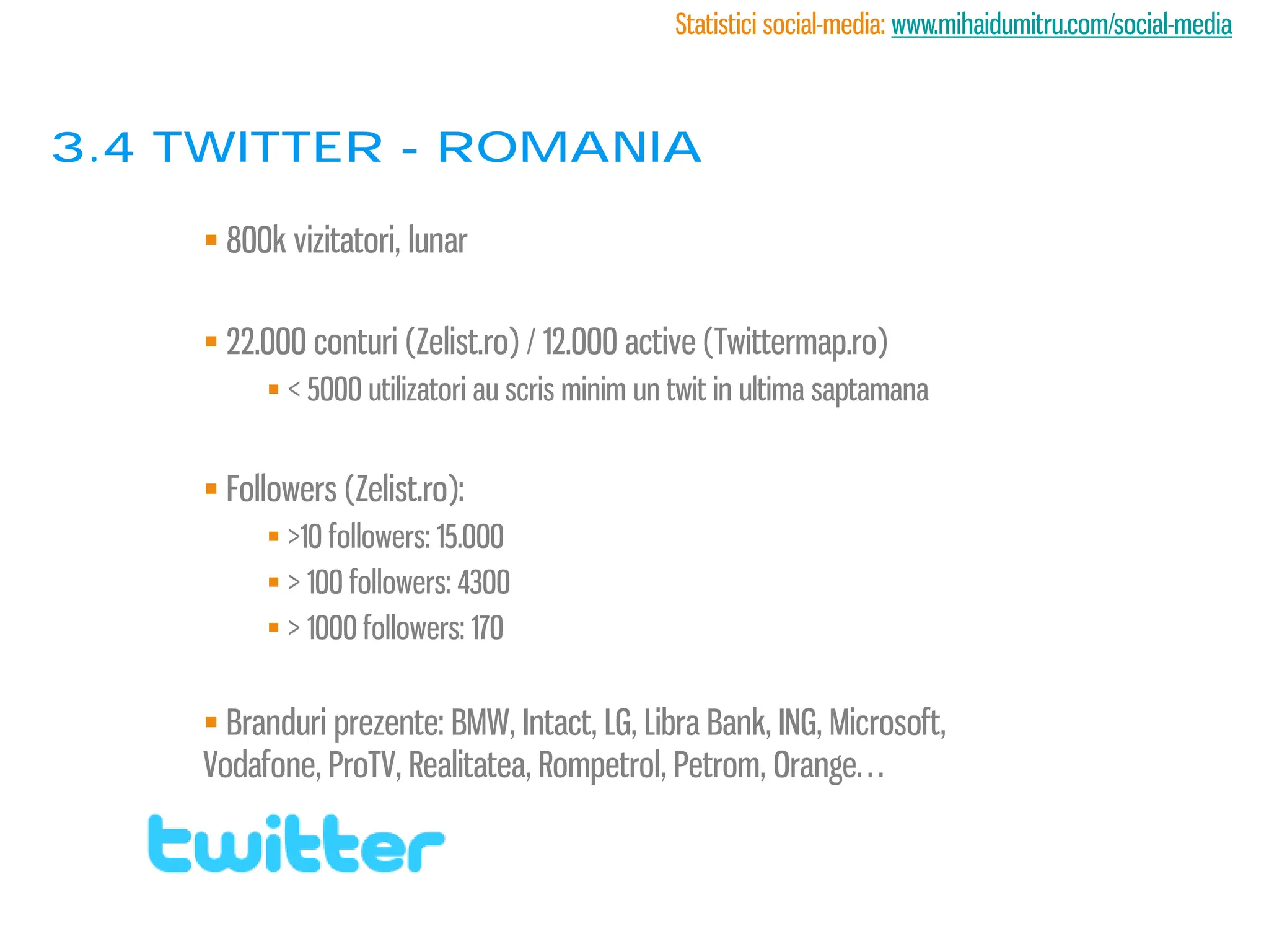 Statistici social-media: www.mihaidumitru.com/social-media



3.4 twitter - romania

     800k vizitatori, lunar

     22.000 conturi (Zelist.ro) / 12.000 active (Twittermap.ro)
          < 5000 utilizatori au scris minim un twit in ultima saptamana


     Followers (Zelist.ro):
          >10 followers: 15.000
          > 100 followers: 4300
          > 1000 followers: 170


     Branduri prezente: BMW, Intact, LG, Libra Bank, ING, Microsoft,
    Vodafone, ProTV, Realitatea, Rompetrol, Petrom, Orange…
 