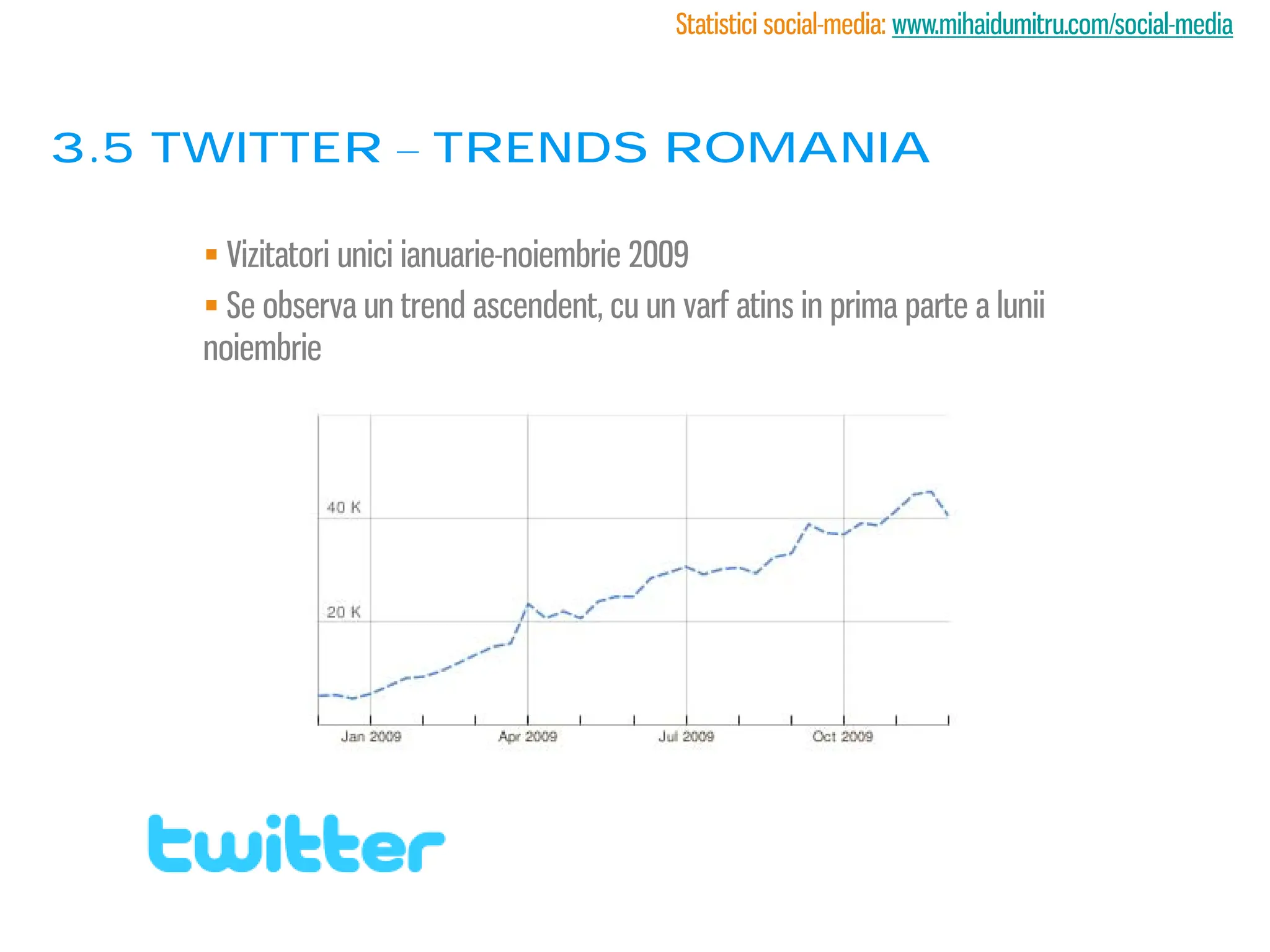 Statistici social-media: www.mihaidumitru.com/social-media



3.5 twitter – trends romania

     Vizitatori unici ianuarie-noiembrie 2009
     Se observa un trend ascendent, cu un varf atins in prima parte a lunii
    noiembrie
 