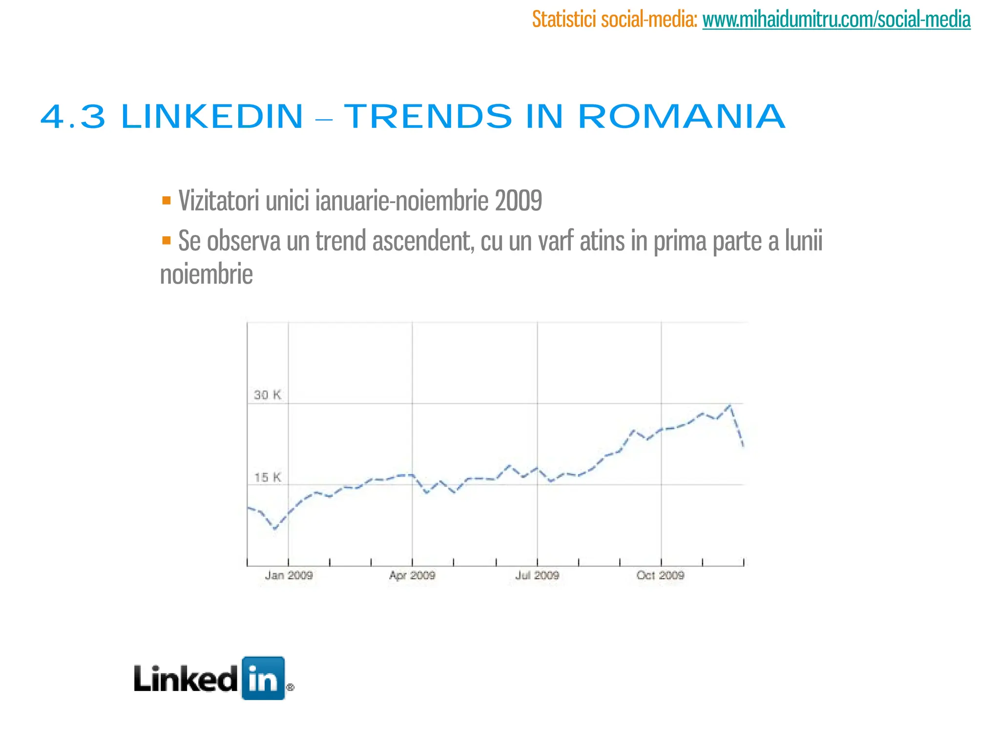 Statistici social-media: www.mihaidumitru.com/social-media



4.3 linkedin – trends in romania

      Vizitatori unici ianuarie-noiembrie 2009
      Se observa un trend ascendent, cu un varf atins in prima parte a lunii
     noiembrie
 