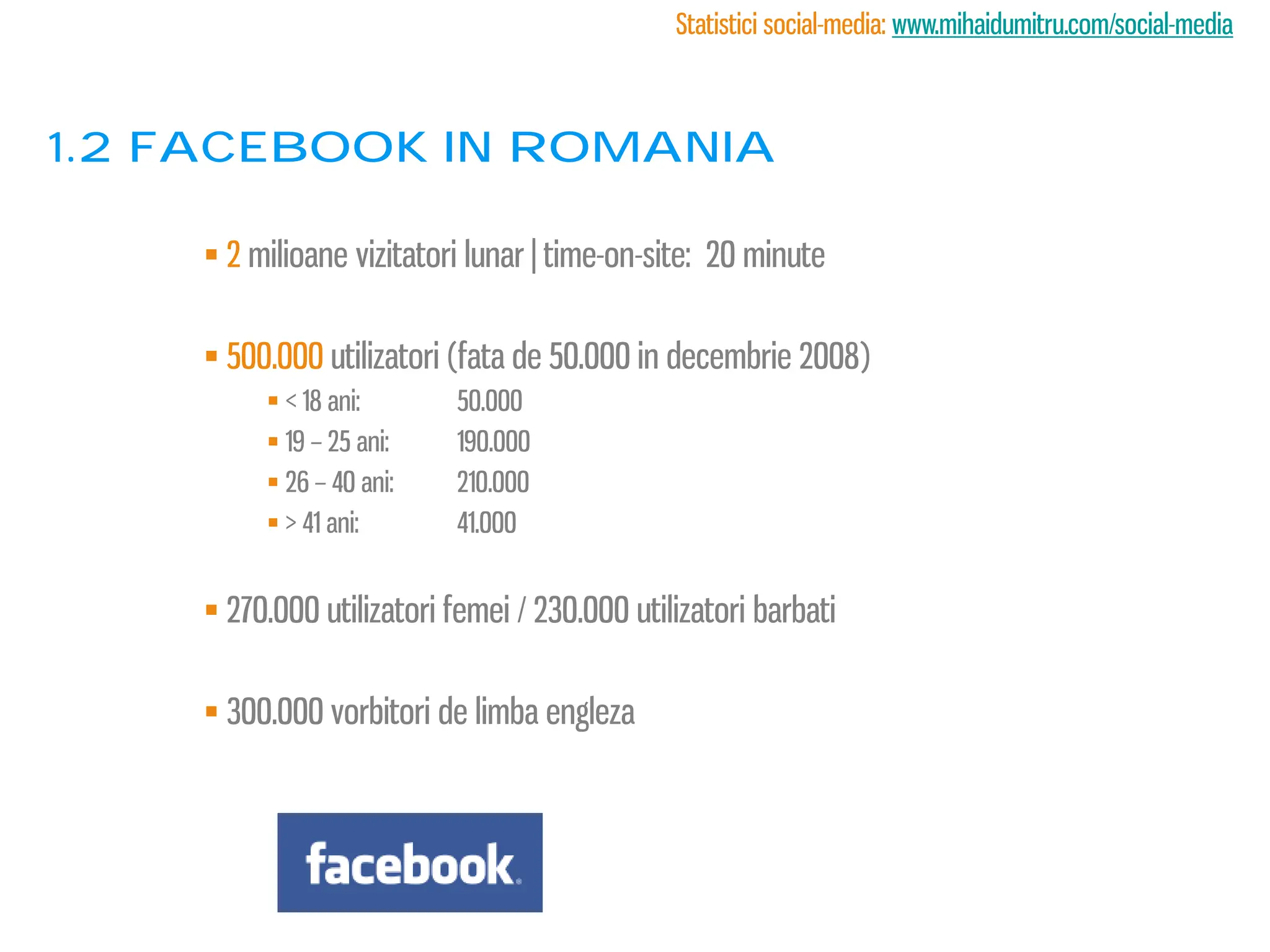 Statistici social-media: www.mihaidumitru.com/social-media



1.2 Facebook in romania

     2 milioane vizitatori lunar | time-on-site: 20 minute

     500.000 utilizatori (fata de 50.000 in decembrie 2008)
          < 18 ani:      50.000
          19 – 25 ani:   190.000
          26 – 40 ani:   210.000
          > 41 ani:      41.000


     270.000 utilizatori femei / 230.000 utilizatori barbati

     300.000 vorbitori de limba engleza
 