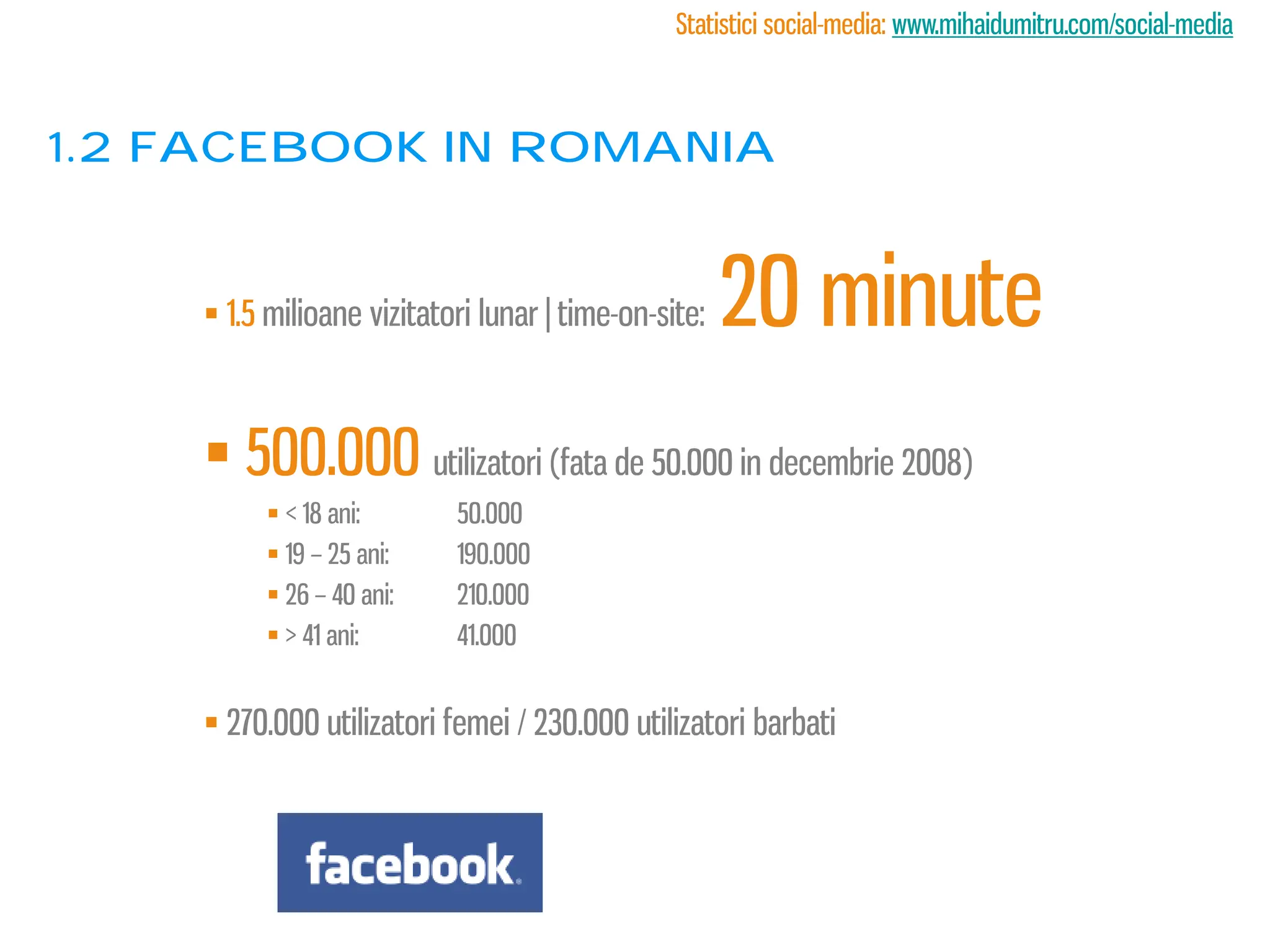 Statistici social-media: www.mihaidumitru.com/social-media



1.2 Facebook in romania


     1.5 milioane vizitatori lunar | time-on-site:   20 minute
     500.000 utilizatori (fata de 50.000 in decembrie 2008)
          < 18 ani:       50.000
          19 – 25 ani:    190.000
          26 – 40 ani:    210.000
          > 41 ani:       41.000


     270.000 utilizatori femei / 230.000 utilizatori barbati
 