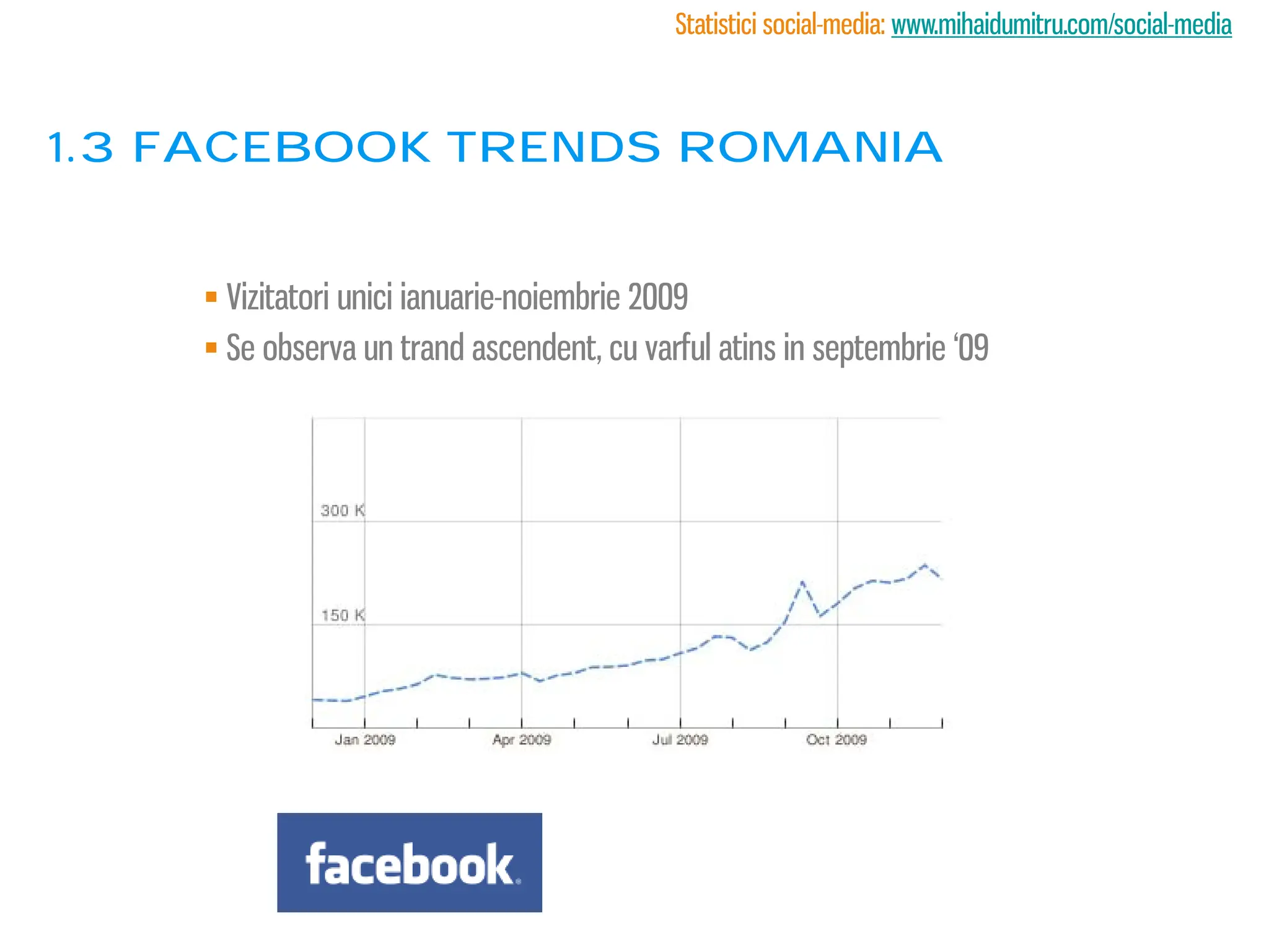 Statistici social-media: www.mihaidumitru.com/social-media



1.3 Facebook trends romania


     Vizitatori unici ianuarie-noiembrie 2009
     Se observa un trand ascendent, cu varful atins in septembrie ‘09
 