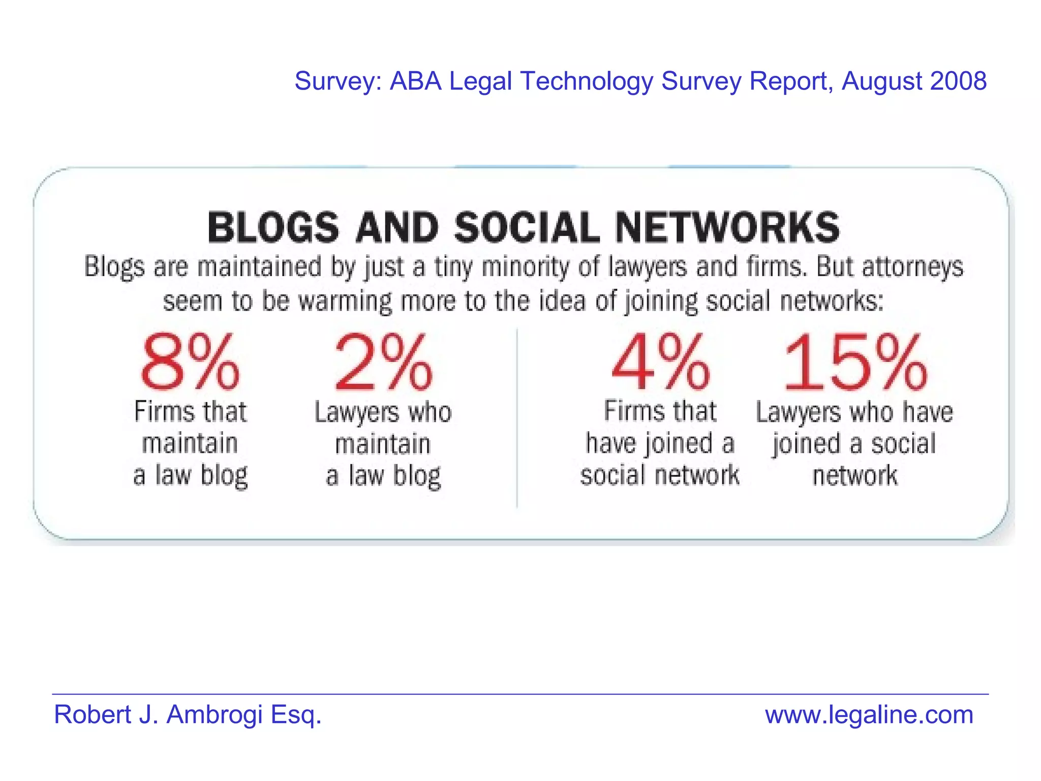Robert J. Ambrogi Esq. www.legaline.com Survey: ABA Legal Technology Survey Report, August 2008 